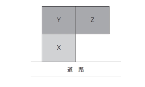 ［図表］分筆の仕方によって土地の価格が異なるの図