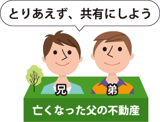 共有名義不動産の相続トラブルを避ける遺産分割協議のイメージ