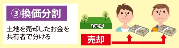 共有名義不動産の相続トラブルを避ける遺産分割協議|3.換価分割|土地を売却したお金を今日勇者で分ける