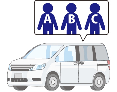 共有持分について|ABCが車を共同所有している場合のイメージ