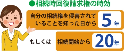 相続時回復請求権の時効|自分の相続権を侵害されていることを知った日から5年|もしくは相続開始から20年