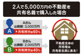 不動産の共有持分とは？メリット・デメリットや売却方法まで解説