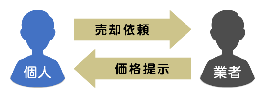 買取