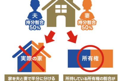 共有持分の割合の決め方や計算方法を購入時と相続時でそれぞれ解説のサムネイルイメージ