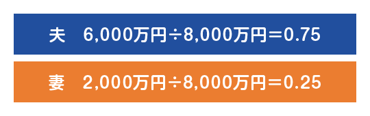 共有持分の割合の決め方・計算方法