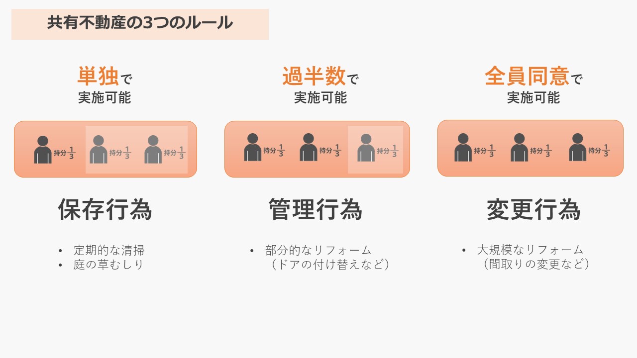 共有不動産の3つのルール