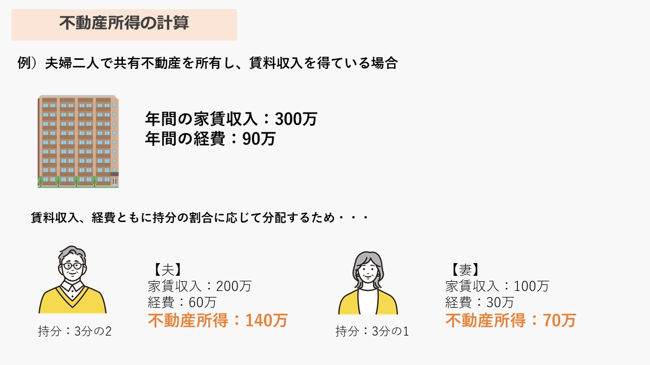 不動産所得の計算