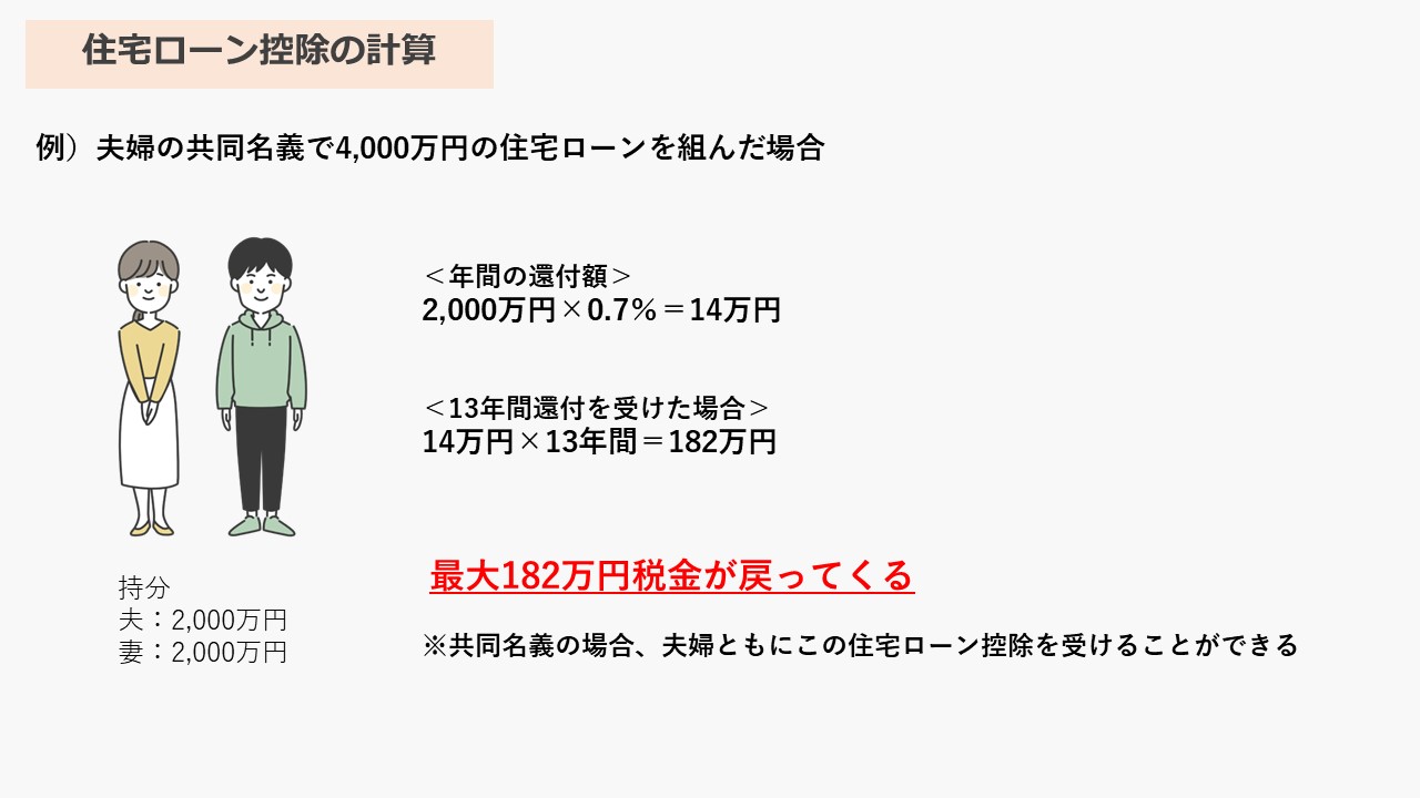 住宅ローン控除の計算