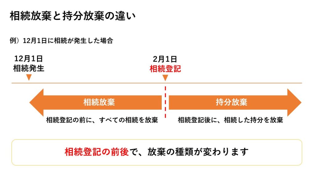 相続放棄と持分放棄の違い
