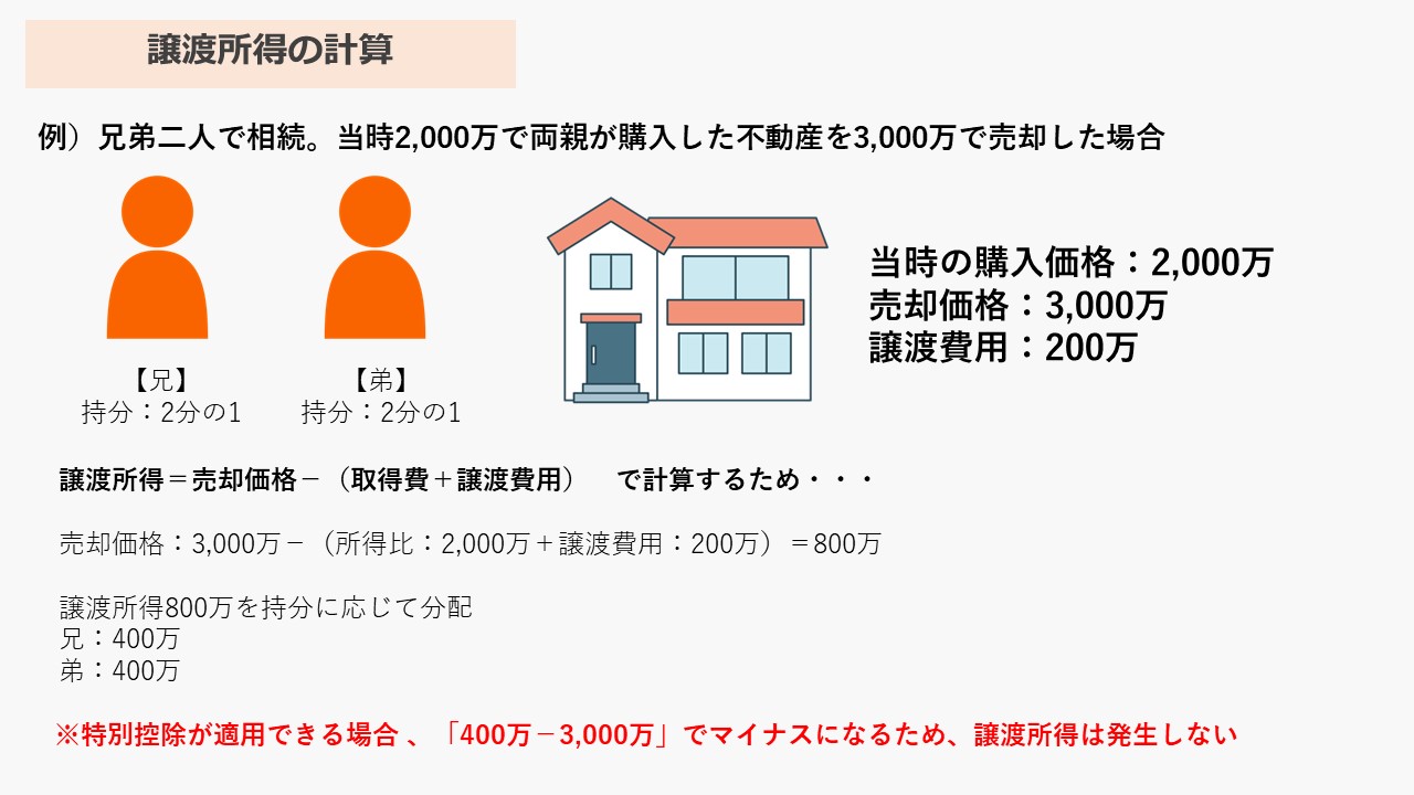 譲渡所得の計算