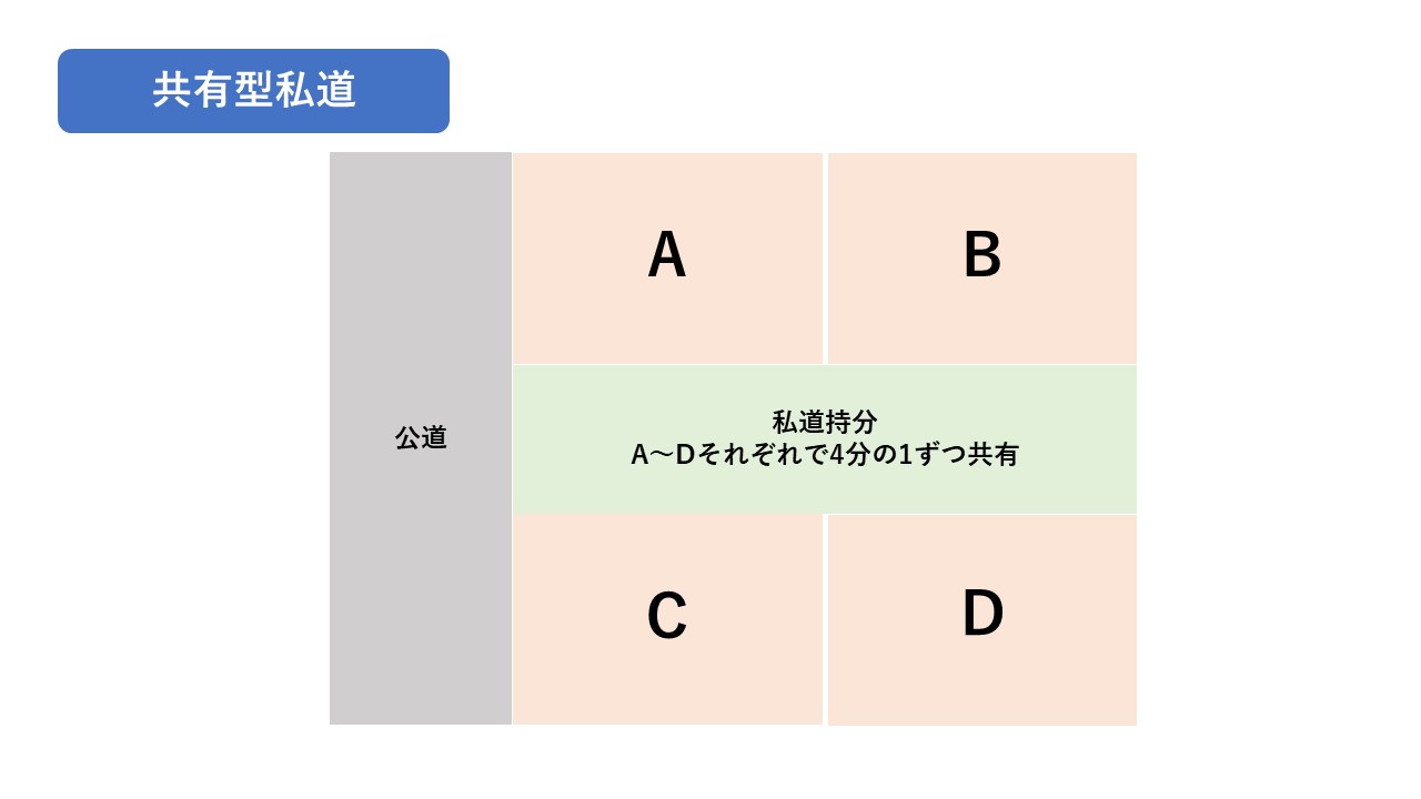 共有型私道