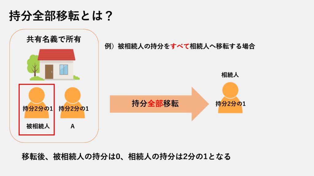 持分全部移転登記