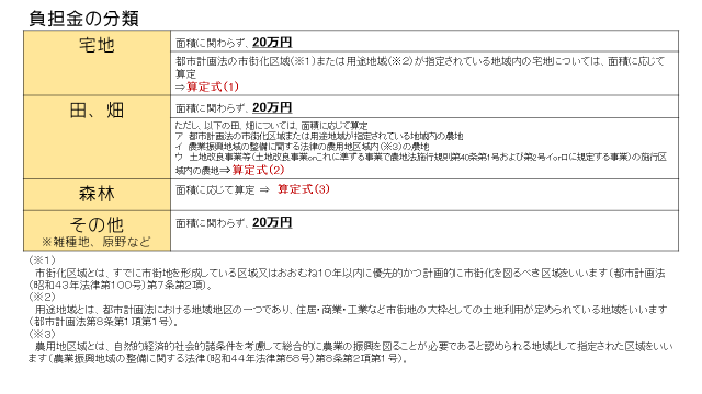 図8_負担金の分類