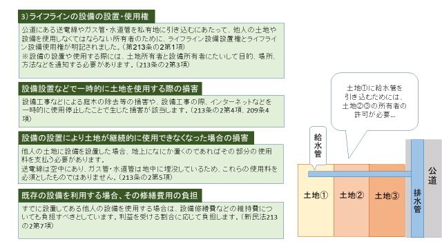図3_ライフラインの設備の設置・使用権