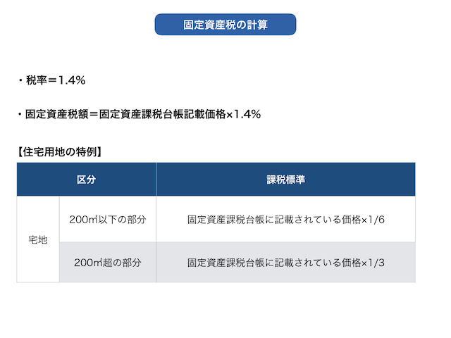図2_固定資産税の計算