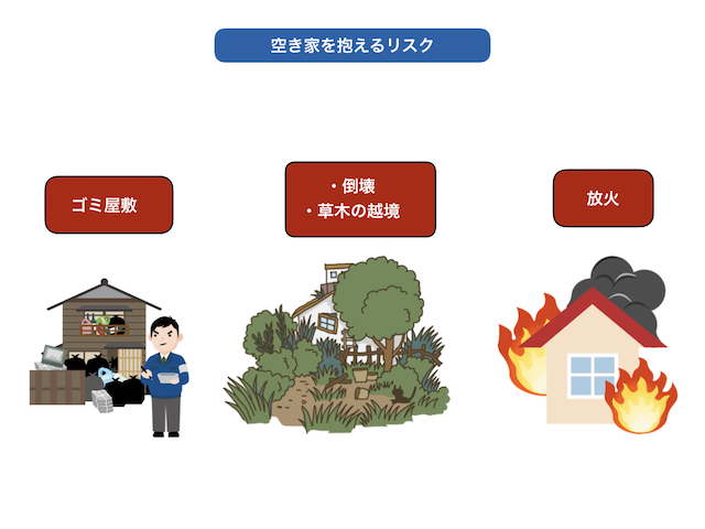 図5_空き家を抱えるリスク