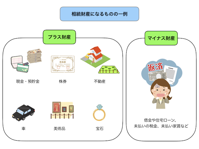 図1_相続財産になるものの一例