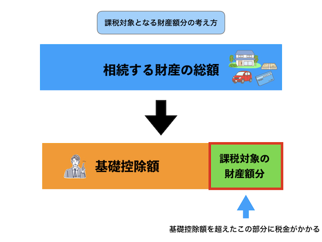 図2_課税対象となる財産総額の考え方