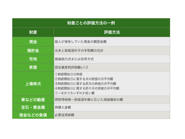 図5_財産ごとの評価方法の一例