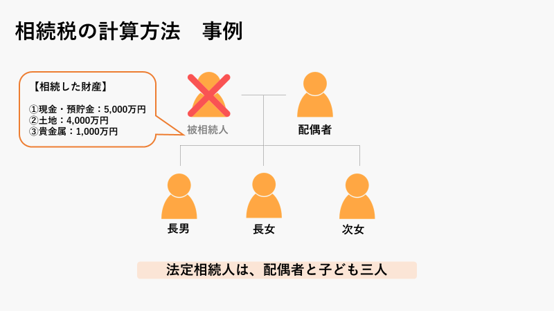 図7_事例 相続税の計算方法
