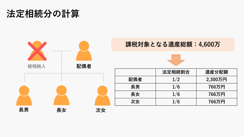 図9_事例 法定相続分の計算