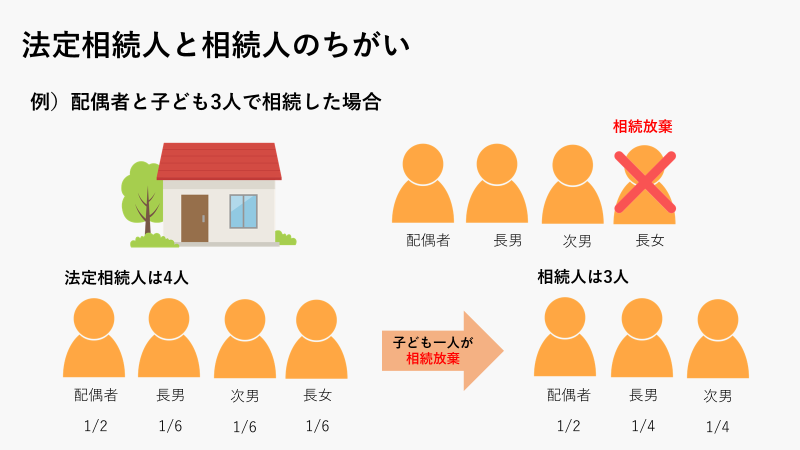 法定相続人と相続人のちがい