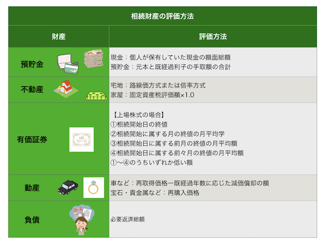 図6_相続財産の評価方法