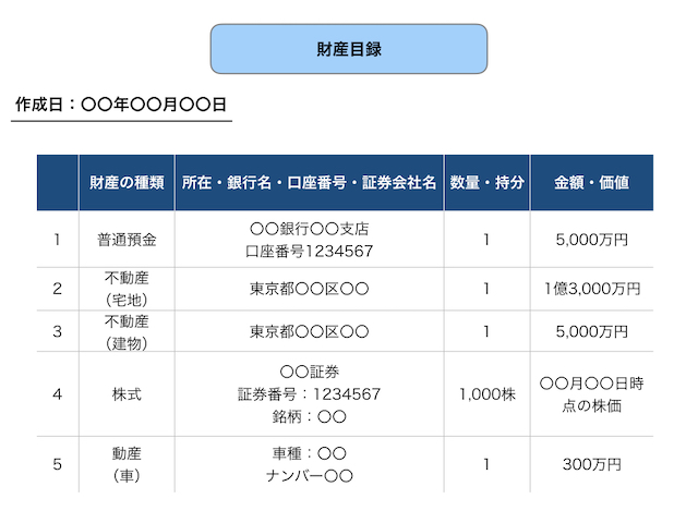 図6_財産目録の一例