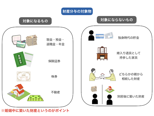 図2_財産分与の対象物