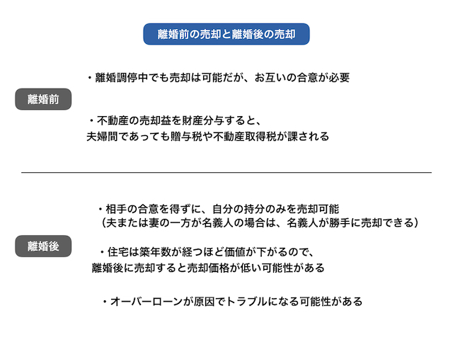 図5_離婚前の売却と離婚後の売却
