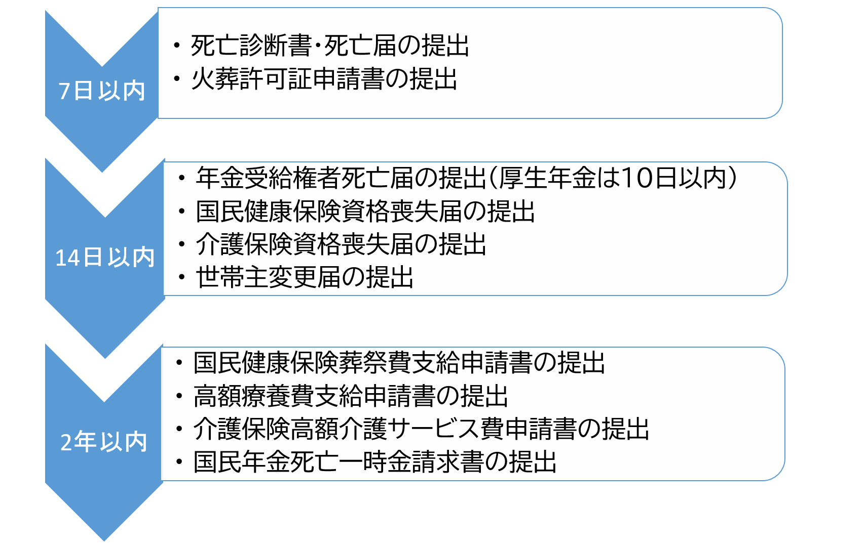 図2_届出の流れ