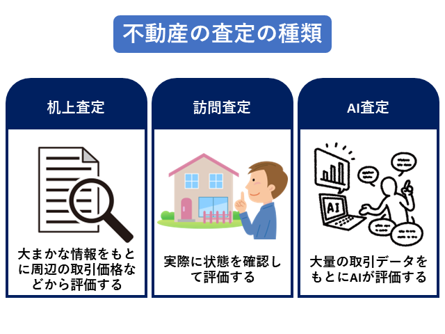 図②:不動産の査定の種類