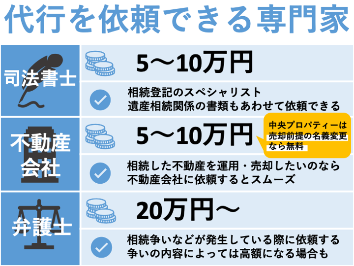 代行を依頼できる先