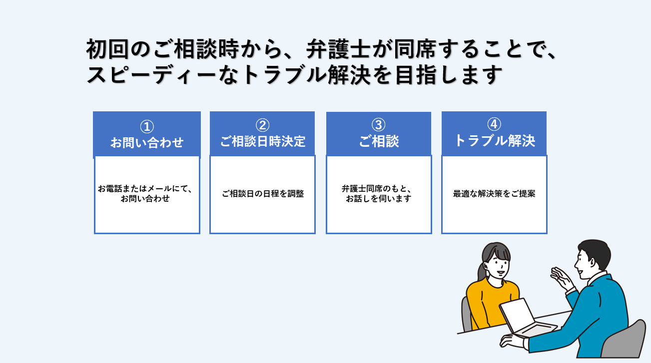 初回相談から弁護士が同席！共有不動産のトラブルを必ず解決したいなら中央プロパティー