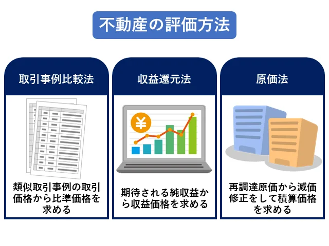 不動産の3つの評価方法