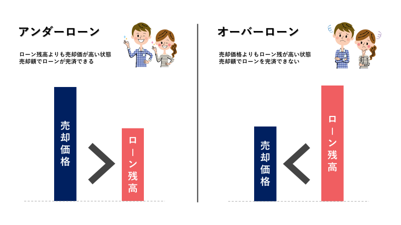 アンダーローン・オーバーローン